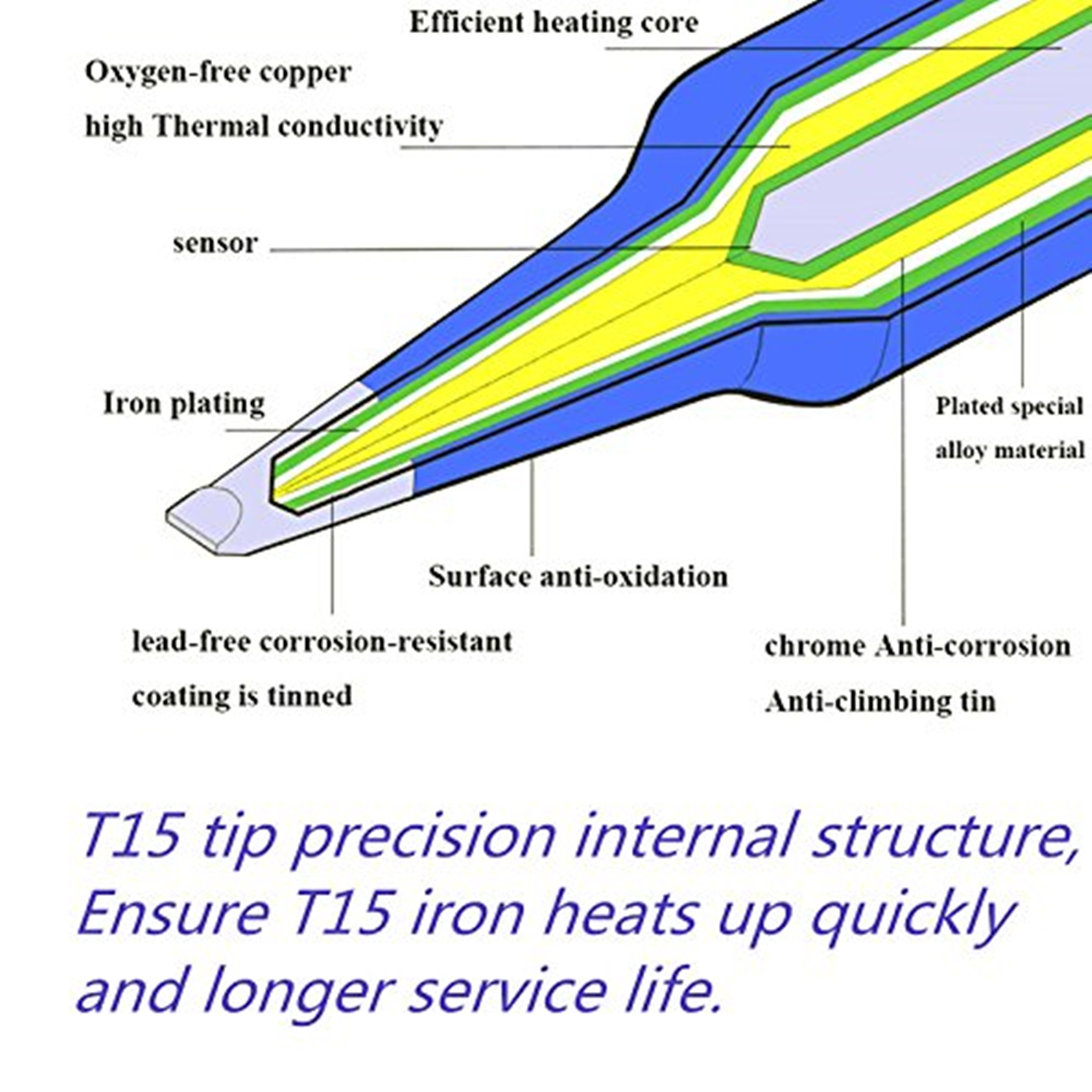 T12 Electric Soldering Iron Ti - Diy Electronics News reseña y precio