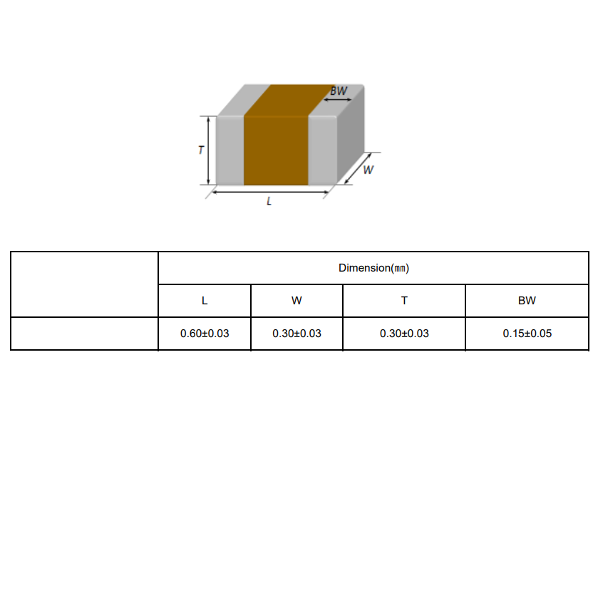 100PCS 0201 10NF 16V 25V 50V ± - Capacitor Kit Assortment reseña y precio